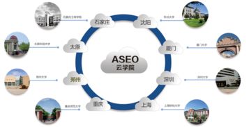 大学生为何纷纷转行IT网络工程？探秘ASEO云学院的吸引力