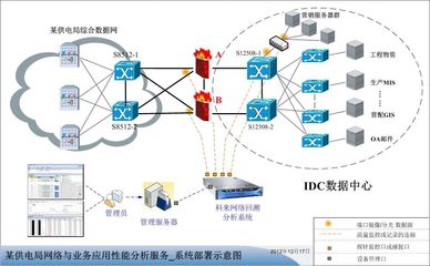 网络应用性能分析系统的故障定位过程
