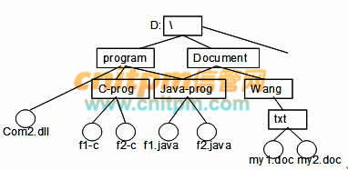 网络工程师每日一练试题 2022年1月27日