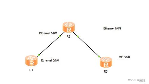 构建互联互通的IP网络 网络工程实训核心实践