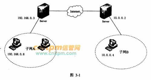 网络工程师案例分析每日一练（2022年9月19日） 数据中心网络升级实战解析