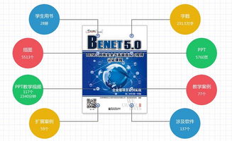 北京benet网络工程价格 北大青鸟 hebnews.cn